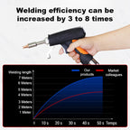 5-in-1 Handheld Laser Welder | [90℃-480℃ adjustable] 2000 W ultra-high performance | precise welding in 0.1 seconds | efficiency up to 500%!