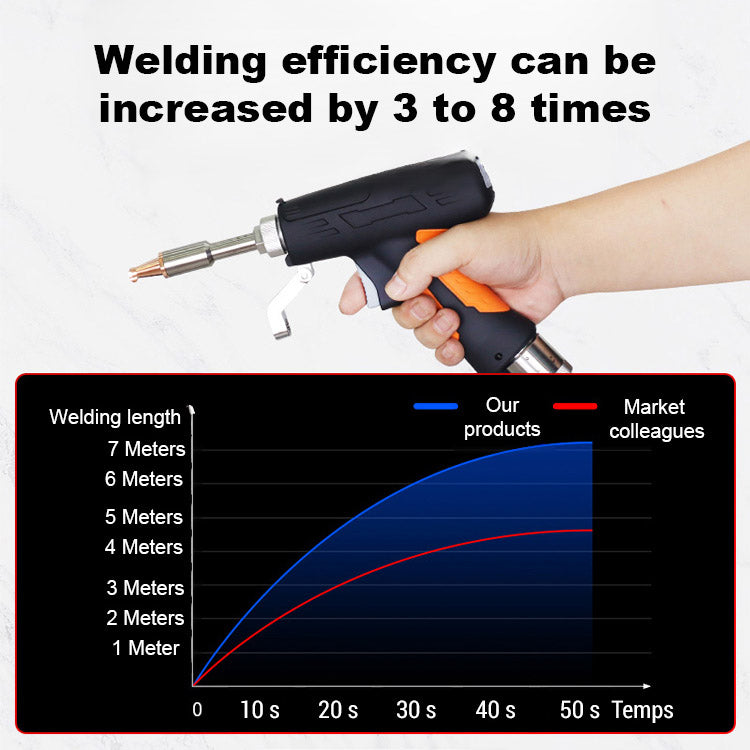 5-in-1 Handheld Laser Welder | [90℃-480℃ adjustable] 2000 W ultra-high performance | precise welding in 0.1 seconds | efficiency up to 500%!